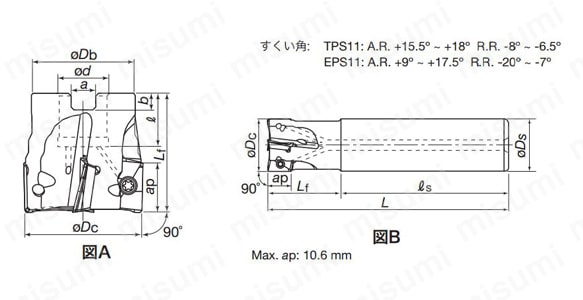 すくい角 EPS11:A.R.+9～+17.5°、R.R.-20～-7°。