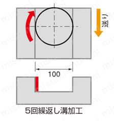 ねじ止め式直角肩加工用フライスカッタ TPW13 製品仕様06