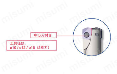中心刃付き超高送り加工用柄付きカッタ EXH | タンガロイ | MISUMI(ミスミ)