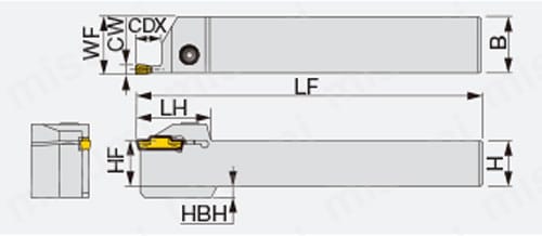 型番 | 外径溝入れ加工用バイト TungCut CTER/L形 | タンガロイ