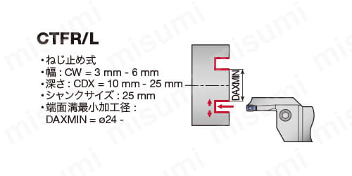 端面溝入れ加工用バイト TungCut CTFR／L形 | タンガロイ | MISUMI(ミスミ)