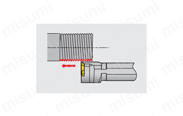 小型旋盤用Jシリーズ JS-TTL3 ねじ切りの取り付け仕様