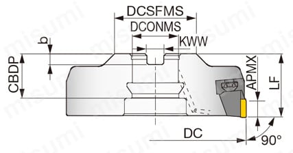 超軽量正面フライスカッタ アルミ加工用 DPD09 | タンガロイ | MISUMI