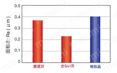 超軽量TACミル EDPD09 製品仕様02