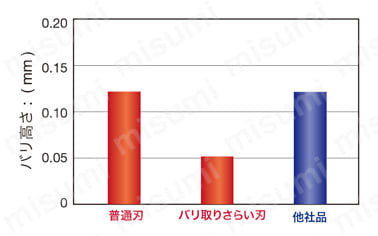 超軽量TACミル EDPD09 製品仕様03