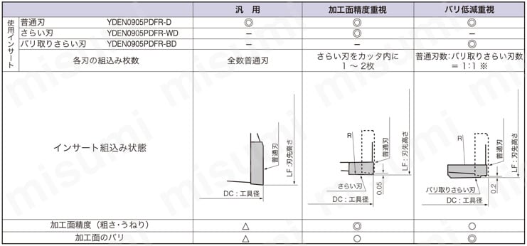 超軽量TACミル EDPD09 選定サポート情報04