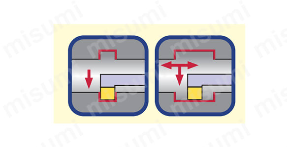 型番 | 内径溝入れ加工用バイトTungCut CTIR／L形 | タンガロイ