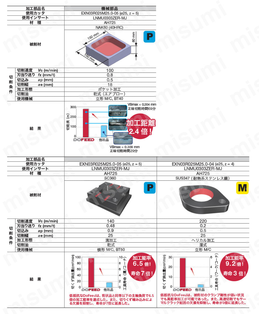 日立ツール SNMU1607EN-BJM4160 カッタ用インサート