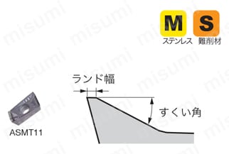 ミル 肩削り用 EPS/TPSインサート MS 形  ステンレス鋼加工用