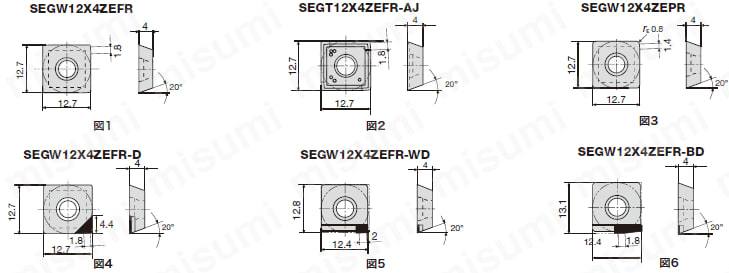 SEGT12X4ZEFR-AJ-KS05F | 肩加工用 TFE／EFE12形カッタ用インサート