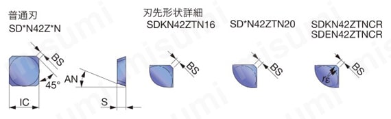 SDKN42ZTN-NS740 | ミル 平面加工用 T/EMD4400、T/EGD4400インサート