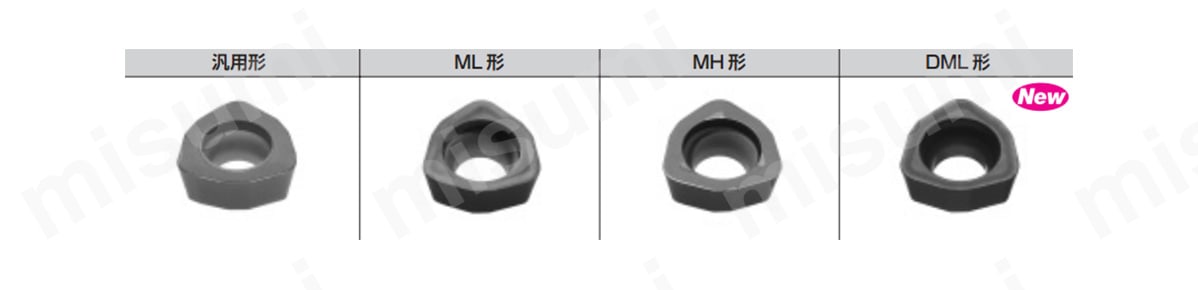 汎用系、ML形、MH形、DML形