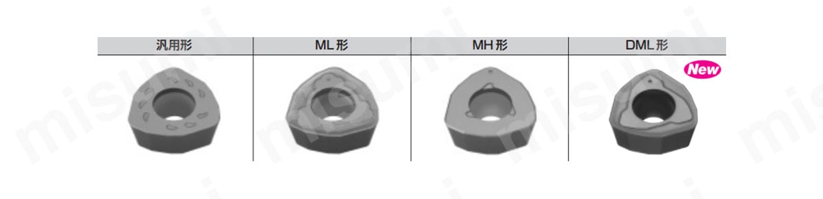 汎用系、ML形、MH形、DML形