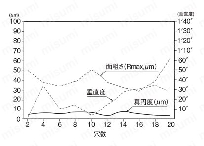 治具研削用軸付きインターナル砥石 電着タイプ 製品仕様01