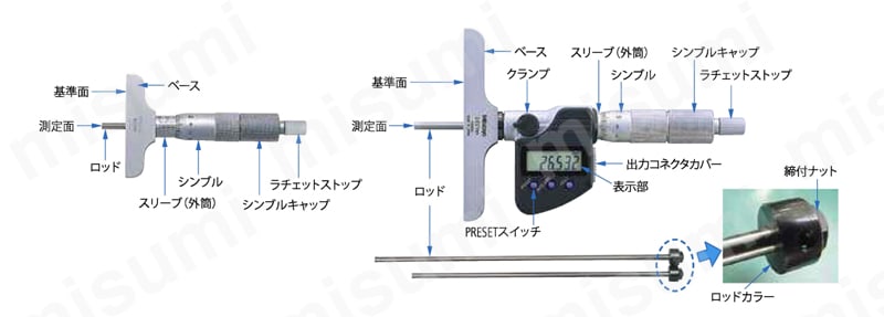 128シリーズ 単体形デプスマイクロメータ DMS | ミツトヨ | MISUMI(ミスミ)