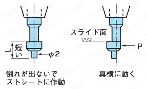 基準位置検出バー マジックセンター 特長
