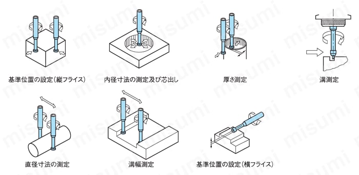 基準位置検出バー マジックセンター 使用事例