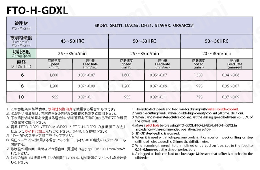 高硬度金型材用油穴付き超硬エキストラロング形 FTO-H-GDXL 推奨切削条件表