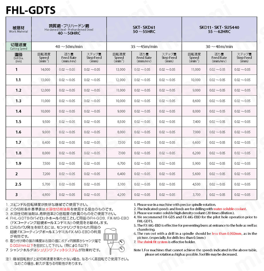 高硬度鋼用超硬3刃ロングネック形 FHL-GDTS 推奨切削条件表