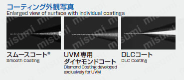 超硬極小径ドリル5Dタイプ UVM-DRL-5D | オーエスジー | MISUMI(ミスミ)