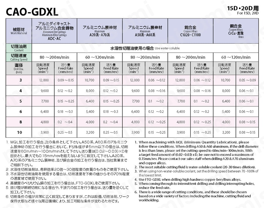 OSG CAO-GDXL-9X20D 超硬ドリル 油穴付き銅・アルミニウム用エキストラロング型 8567390 オーエスジー - 1