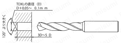 ハイスエキストラロング形15Dタイプ TDXL15D 使用方法関連画像2