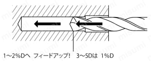 ハイスエキストラロング形20Dタイプ TDXL20D 使用方法関連画像5
