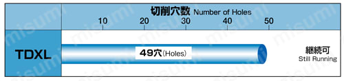 ハイスエキストラロング形20Dタイプ TDXL20D 再研磨品 関連画像