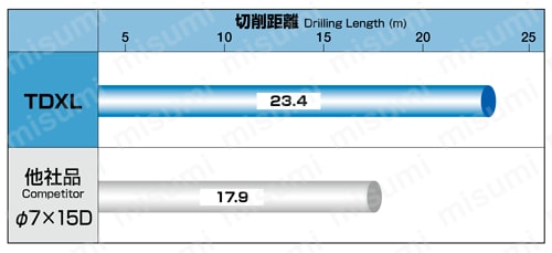 ハイスエキストラロング形20Dタイプ TDXL20D 横形、外がけ、SCM440関連画像