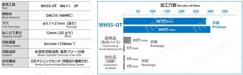 OSG 超硬高硬度鋼用ハンドタップ WH55-OT-5P-OH3-M10X1.5(4782909)-