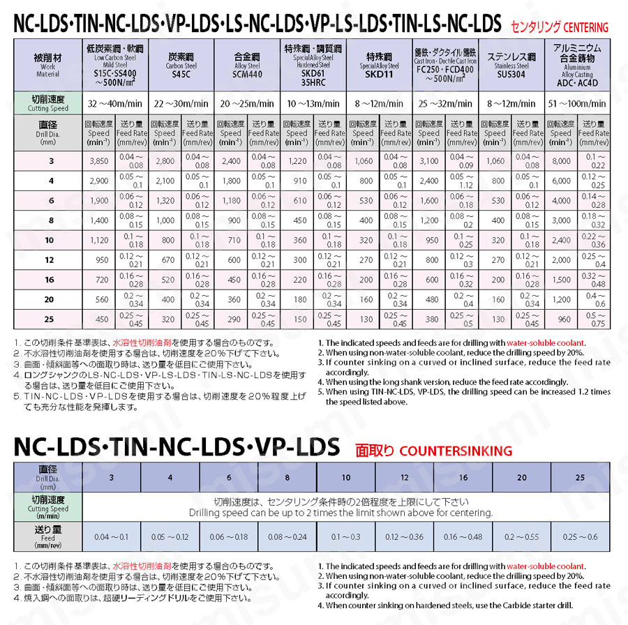 TIN-NC-LDS-12X90 リーディングドリル TIN-NC-LDS 用途:センタリング(位置決め) 用途:穴面取り オーエスジー  MISUMI(ミスミ)