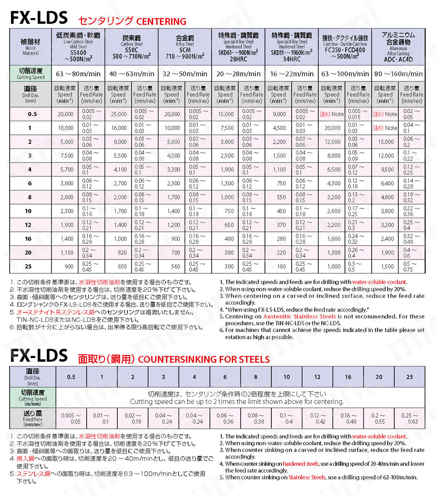 FX-LDS-25X90 | リーディングドリル 超硬FXコーティング FX-LDS