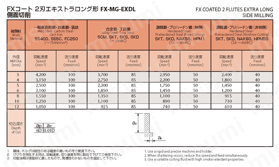 2刃 エキストラ ロング形 FX-MG-EXDL | オーエスジー | MISUMI(ミスミ)