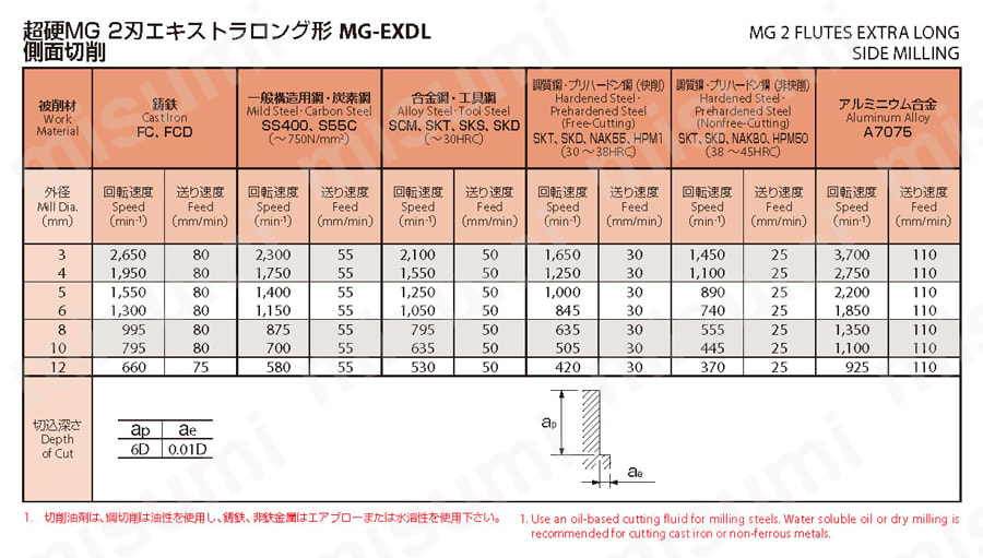 2刃 エキストラ ロング形 MG-EXDL | オーエスジー | MISUMI(ミスミ)
