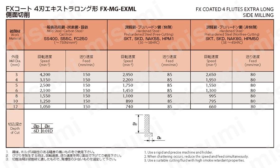 4刃 エキストラ ロング形 FX-MG-EXML | オーエスジー | MISUMI(ミスミ)