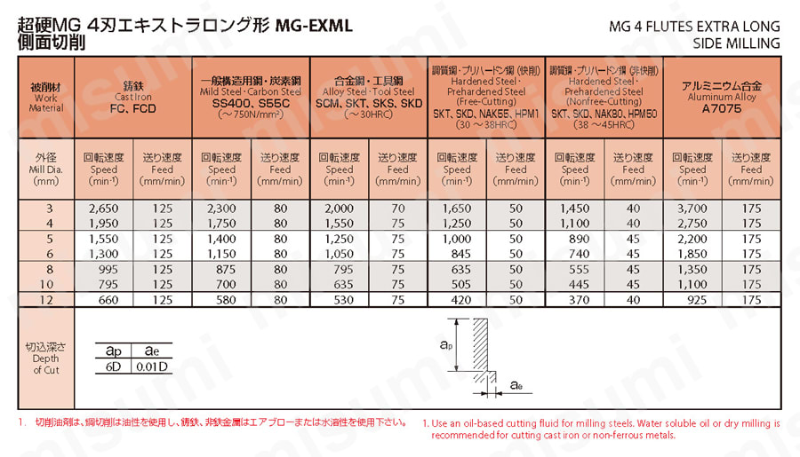 4刃 エキストラ ロング形 MG-EXML | オーエスジー | MISUMI(ミスミ)