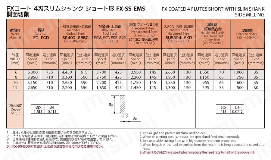 4刃 スリムシャンク ショート形 FX-SS-EMS | オーエスジー | MISUMI(ミスミ)
