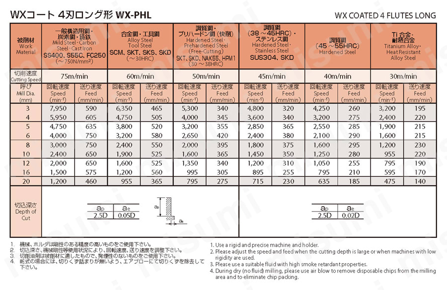 WX-PHL-4 4刃ロング形 WX-PHL オーエスジー MISUMI(ミスミ)