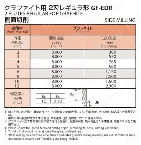グラファイト用 2刃レギュラ形 GF-EDR　推奨切削条件表