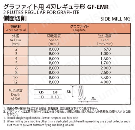 グラファイト用 4刃レギュラ形 GF-EMR　推奨切削条件表