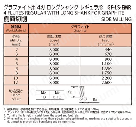 グラファイト用 4刃ロングシャンク レギュラ形 GF-LS-EMR　推奨切削条件表