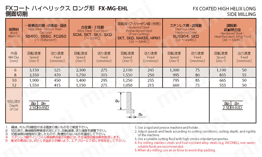 オーエスジー FXコーティング 超硬エンドミル ハイヘリックス FX-MG