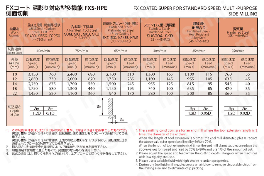 深彫り対応型多機能 FXS-HPE | オーエスジー | MISUMI(ミスミ)