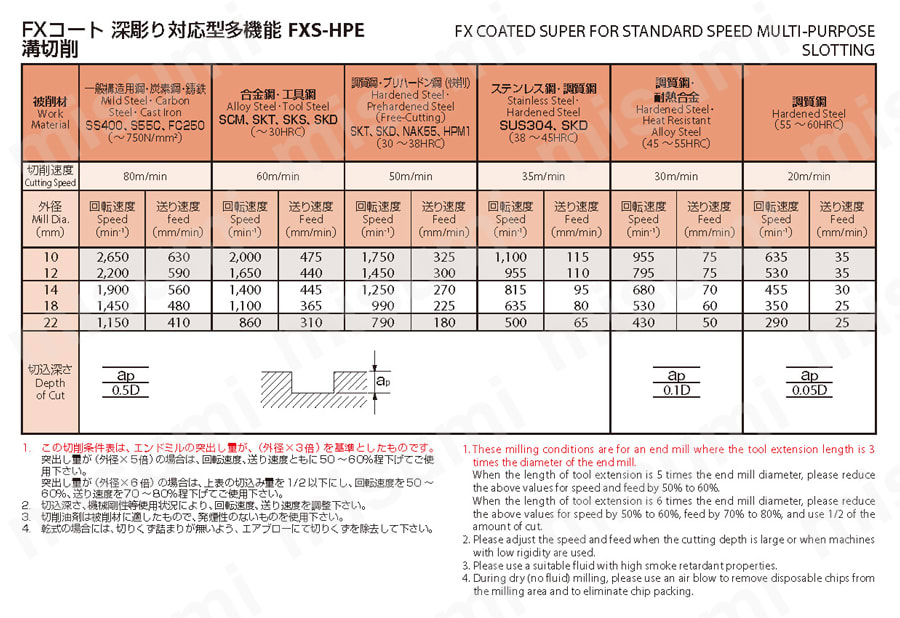 深彫り対応型多機能 FXS-HPE | オーエスジー | MISUMI(ミスミ)