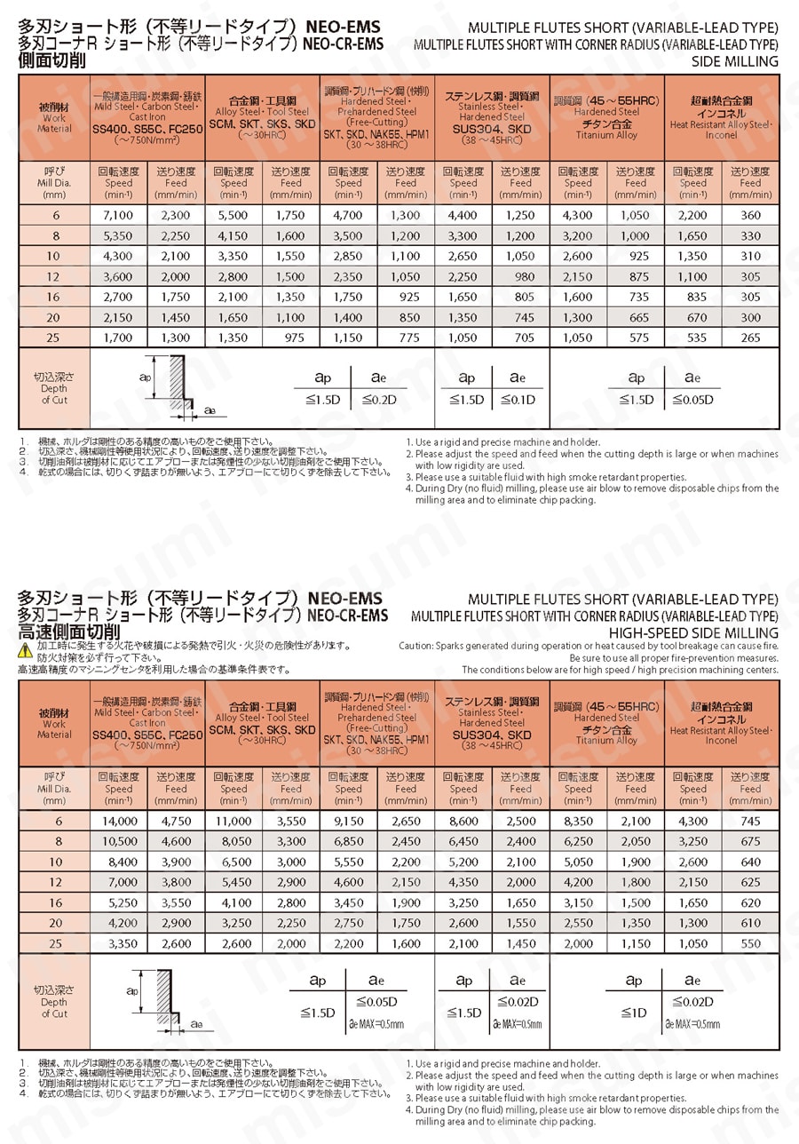 NEO-EMS-10 多刃 ショート形（不等リード） NEO-EMS オーエスジー MISUMI(ミスミ)