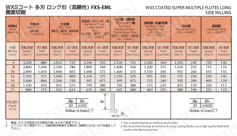 多刃 ロング形（高剛性） FXS-EML オーエスジー MISUMI(ミスミ)