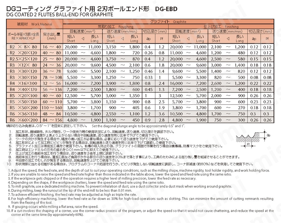 DGエンドミルシリーズ 2刃 グラファイト用 ボールエンド形 DG-EBD オーエスジー MISUMI(ミスミ)