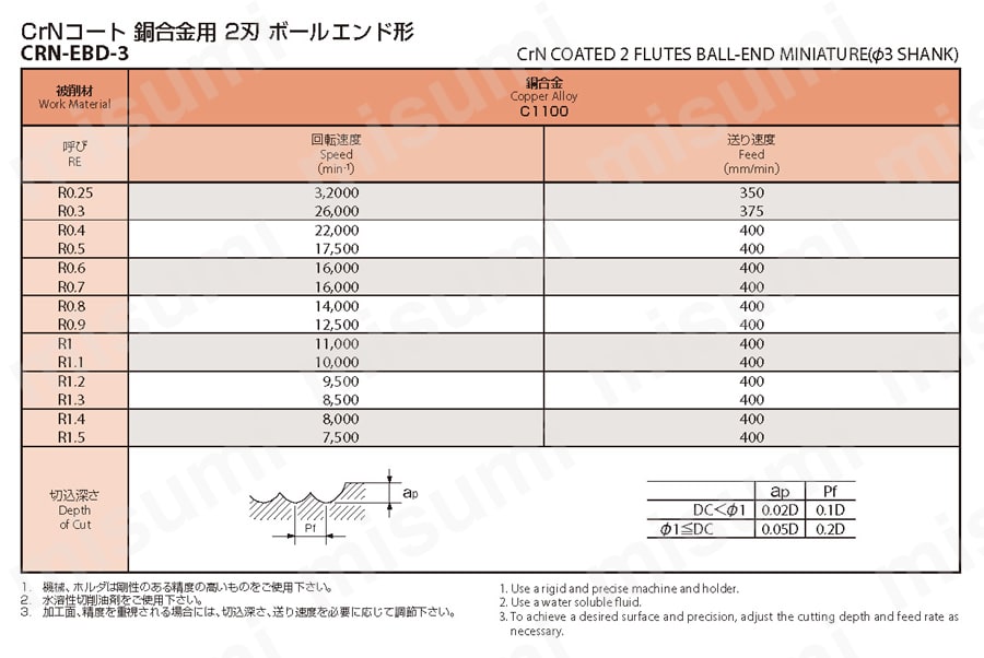 2刃 ボールエンド ミニチュア形 CRN-EBD-3 推奨切削条件表