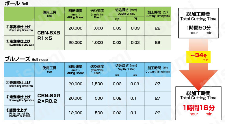 2刃 ボールエンド形 CBN-EBD 加工結果2
