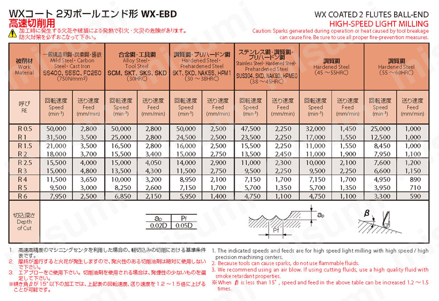 2刃 ボールエンド形 WX-EBD | オーエスジー | MISUMI(ミスミ)